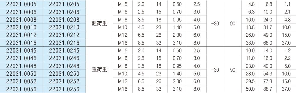 22031 定位珠(內六角鋼SUS303)規格、品號、產品說明｜伍全企業